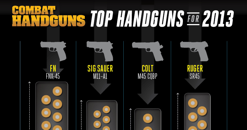 Top Handguns of 2013