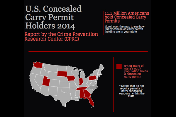The Crime Prevention Research Center (CPRC) released a new study showing that concealed carry is up by 130%, and murder rates are down by 22%.