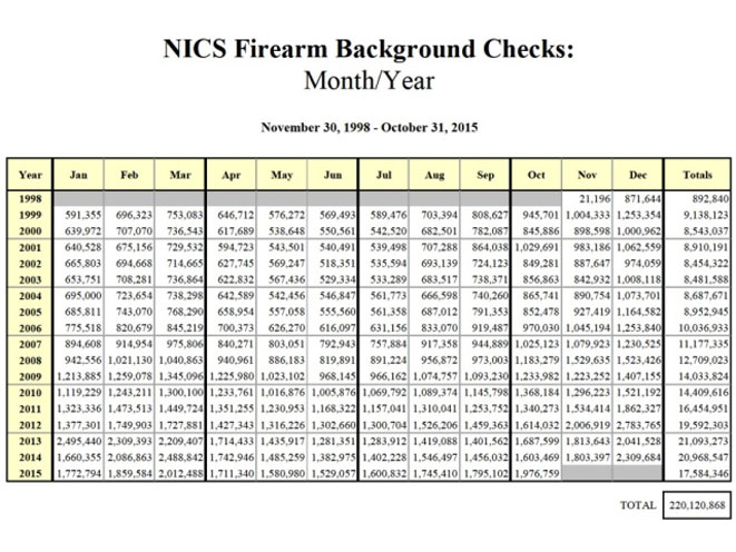 fbi, gun background check, background check, background checks