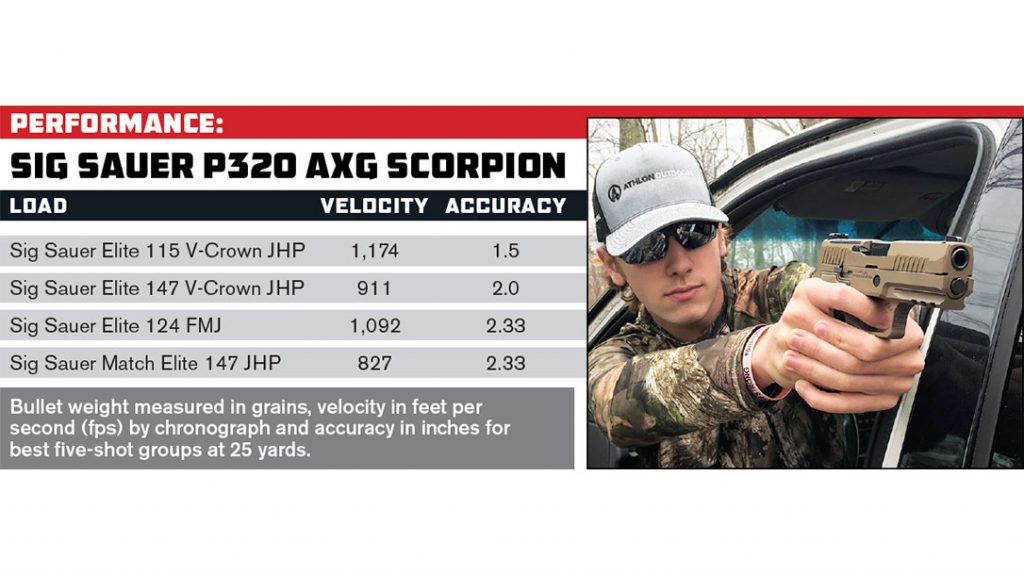 AXG Scorpion performance statistics.