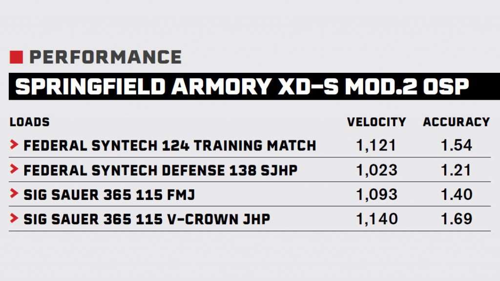 Springfield XD-S Mod.2 OSP performance results.