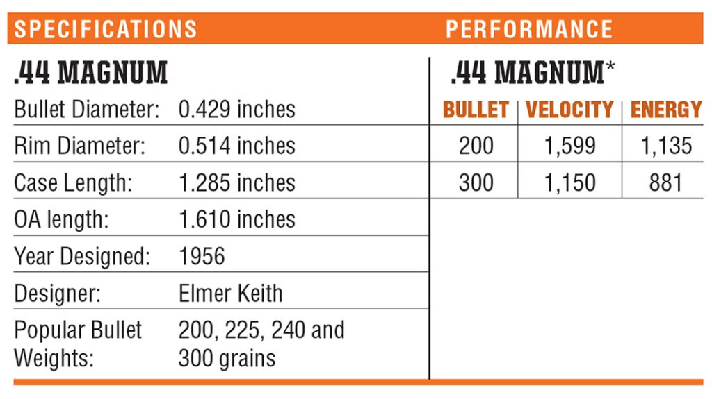 .44 Remington Magnum big-bore revolver caliber specifications and performance.