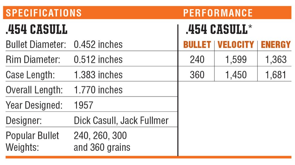.454 Casull big-bore revolver caliber specifications and performance.
