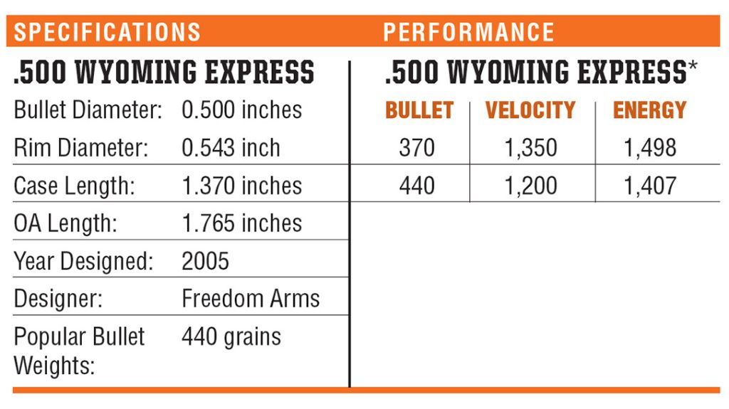 .500 Wyoming Express big-bore revolver caliber specifications and performance.