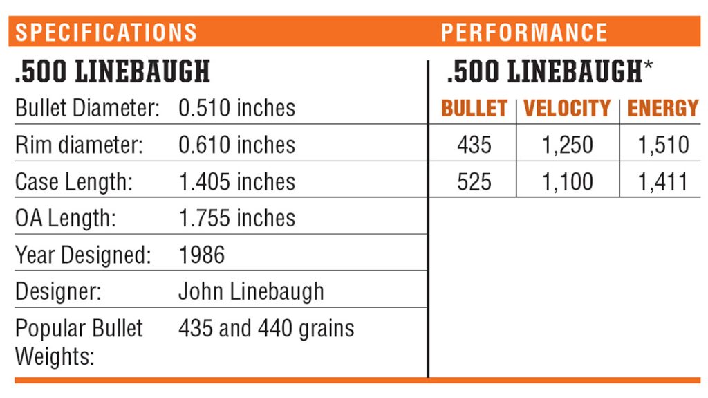 .500 Linebaugh big-bore revolver caliber specifications and performance.