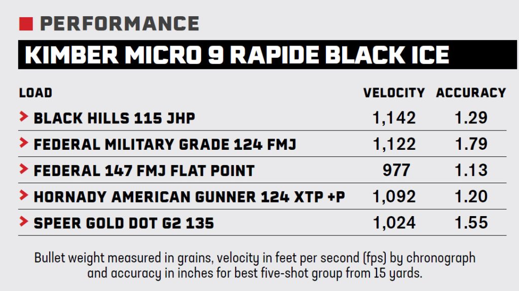 Kimber Micro 9 Rapide Black Ice performance.