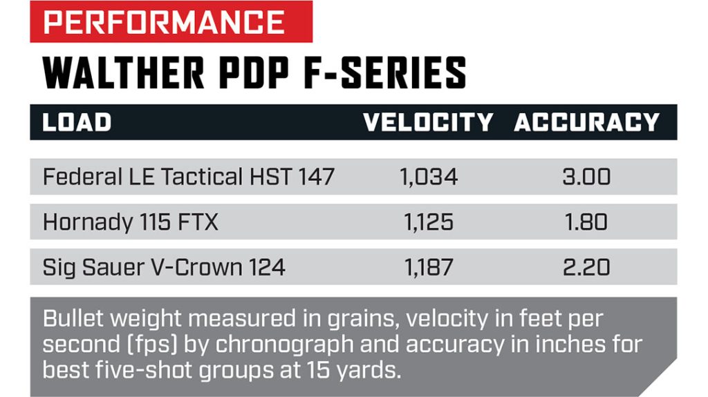 Performance of the Walther PDP F-Series.