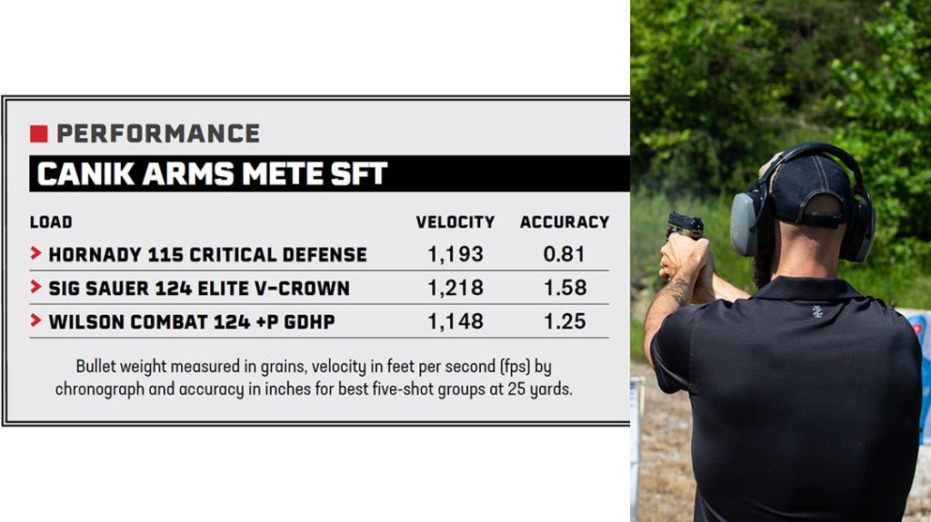Performance of the Canik Arms METE SFT.
