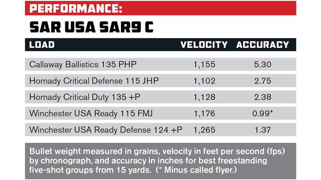 Performance of the SAR USA SAR9 C.