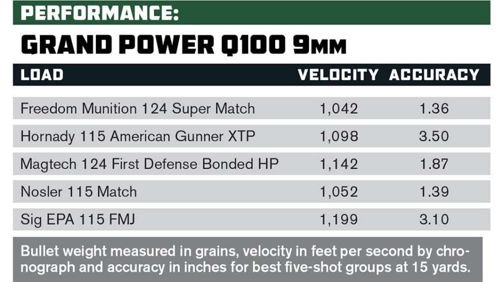 Performance of the Grand Power 9mm Q100.